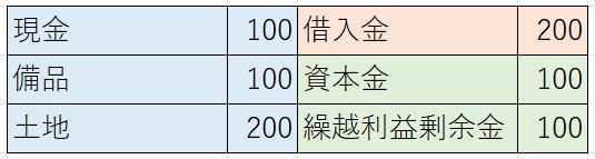 てんむすび税理士事務所｜税務・IT・事業譲渡まで｜大阪市都島区 | 「3種類」会社の株価評価の基本的な方法