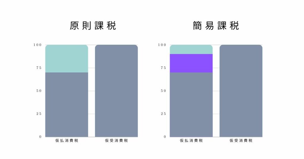 てんむすび税理士事務所｜税務・IT・事業譲渡まで｜大阪市都島区 | 増税はプロパガンダ。インボイス制度は益税への対処