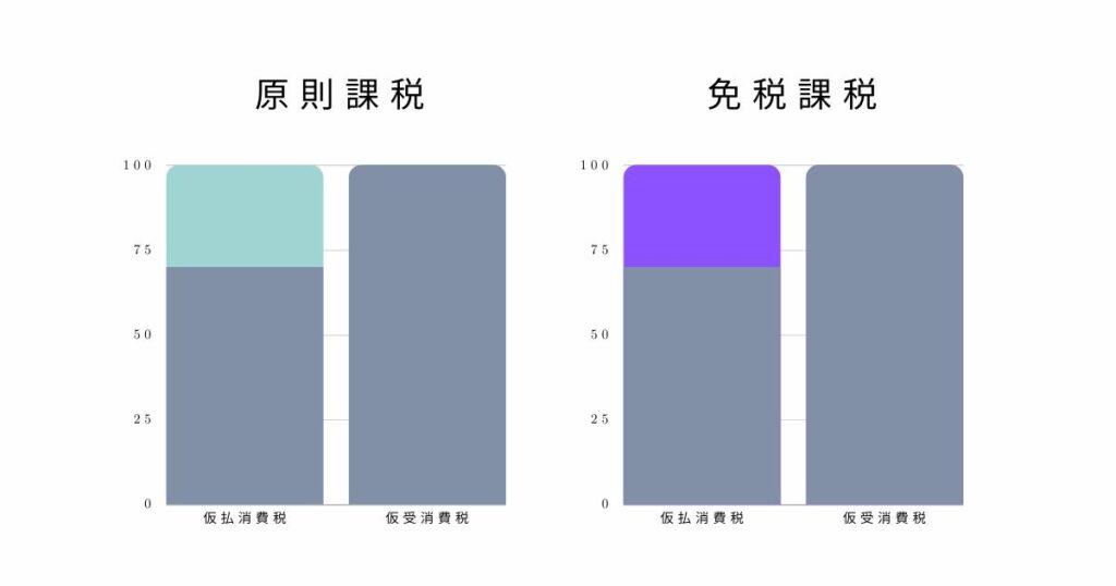 てんむすび税理士事務所｜税務・IT・事業譲渡まで｜大阪市都島区 | 増税はプロパガンダ。インボイス制度は益税への対処