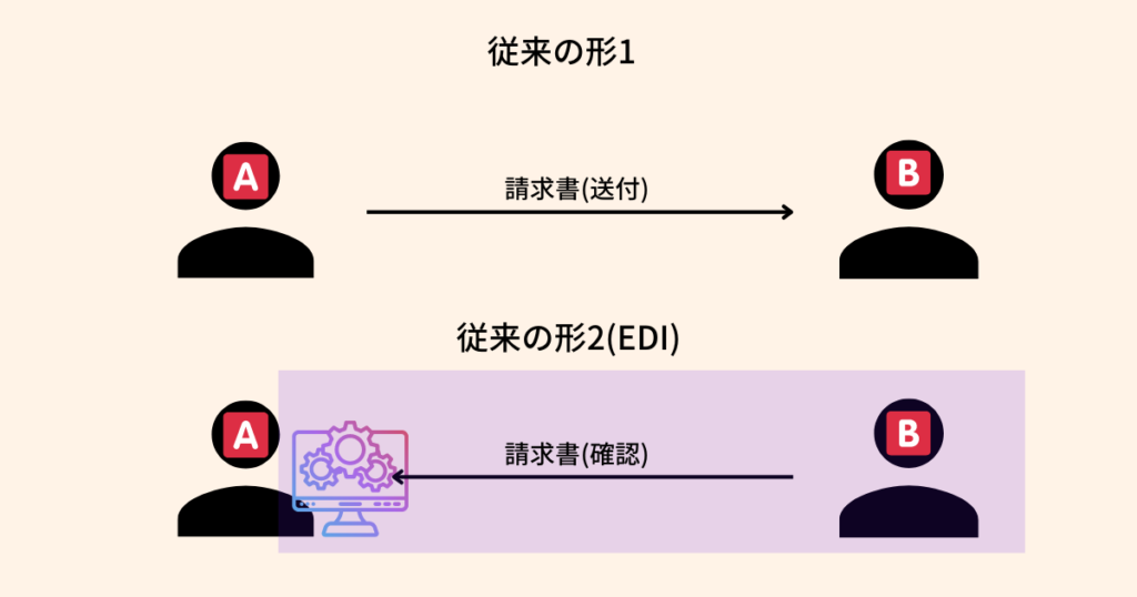 てんむすび税理士事務所｜税務・IT・事業譲渡まで｜大阪市都島区 | デジタルインボイスのPeppol。これからの新しい仕組みを理解しよう