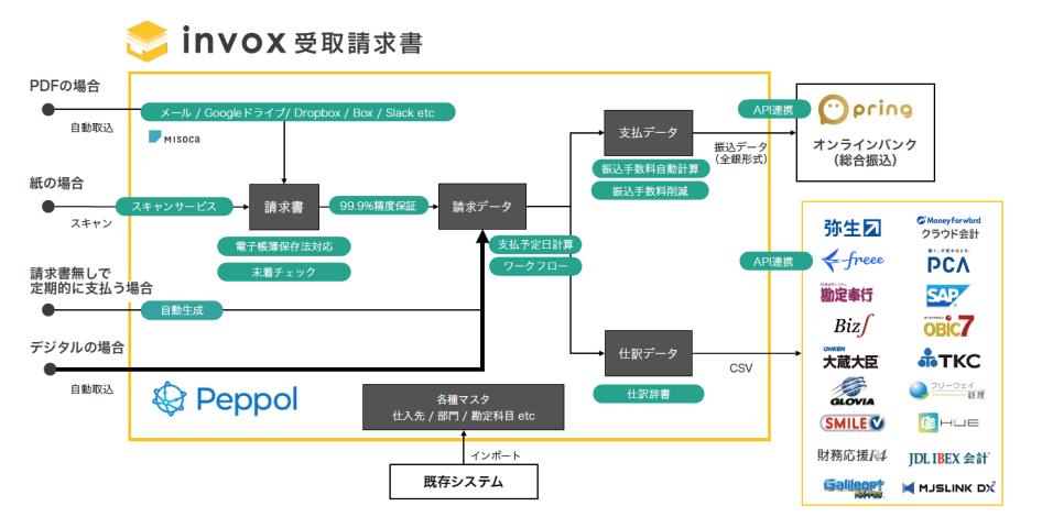 てんむすび税理士事務所｜税務・IT・事業譲渡まで｜大阪市都島区 | デジタルインボイスのPeppol。これからの新しい仕組みを理解しよう