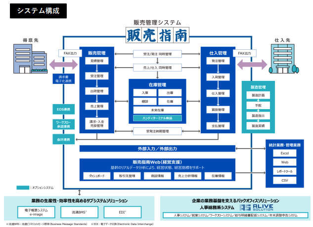 てんむすび税理士事務所｜税務・IT・事業譲渡まで｜大阪市都島区 | デジタルインボイスのPeppol。これからの新しい仕組みを理解しよう