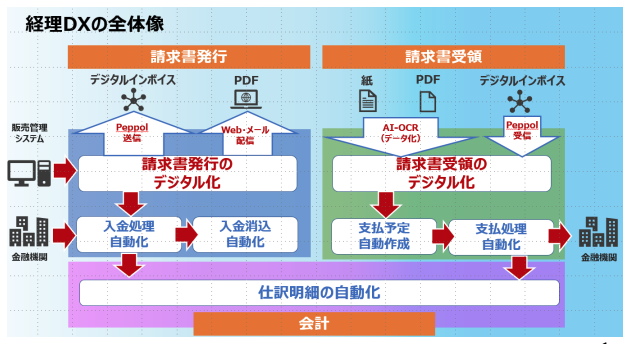 てんむすび税理士事務所｜税務・IT・事業譲渡まで｜大阪市都島区 | デジタルインボイスのPeppol。これからの新しい仕組みを理解しよう