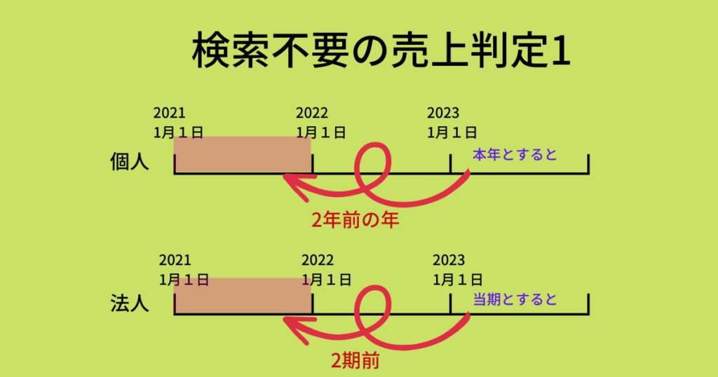 てんむすび税理士事務所｜税務・IT・事業譲渡まで｜大阪市都島区 | 検索不要の売上基準は通達と条文であいまい？ 電子帳簿保存法の判断で