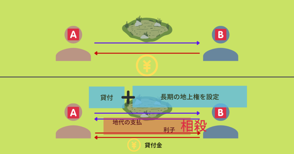 てんむすび税理士事務所｜税務・IT・事業譲渡まで｜大阪市都島区 | 認められる節税？ダメな節税？ 節税・脱税・租税回避の違い