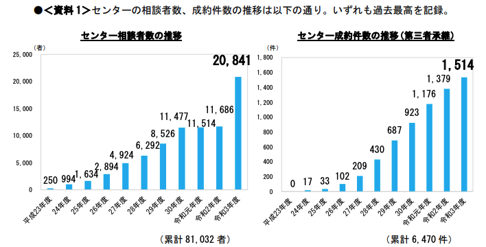 てんむすび税理士事務所｜税務・IT・事業譲渡まで｜大阪市都島区 | 買い手市場？2021年から2022年の事業引継ぎの事業売却トレンド