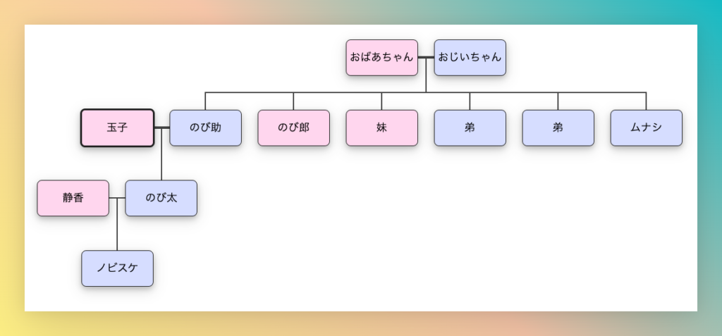 てんむすび税理士事務所｜税務・IT・事業譲渡まで｜大阪市都島区 | 【アニメ家系図】税理士がサザエさん以外で検討するべきタイトル7選