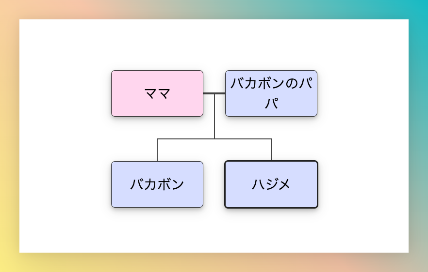 てんむすび税理士事務所｜税務・IT・事業譲渡まで｜大阪市都島区 | 【アニメ家系図】税理士がサザエさん以外で検討するべきタイトル7選