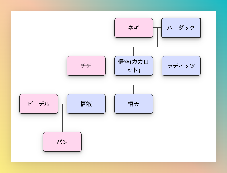 てんむすび税理士事務所｜税務・IT・事業譲渡まで｜大阪市都島区 | 【アニメ家系図】税理士がサザエさん以外で検討するべきタイトル7選