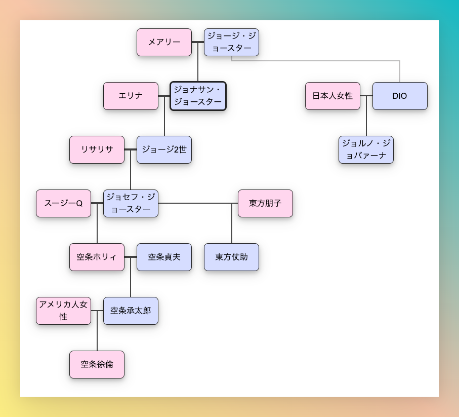 てんむすび税理士事務所｜税務・IT・事業譲渡まで｜大阪市都島区 | 【アニメ家系図】税理士がサザエさん以外で検討するべきタイトル7選