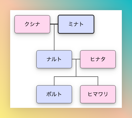 てんむすび税理士事務所｜税務・IT・事業譲渡まで｜大阪市都島区 | 【アニメ家系図】税理士がサザエさん以外で検討するべきタイトル7選