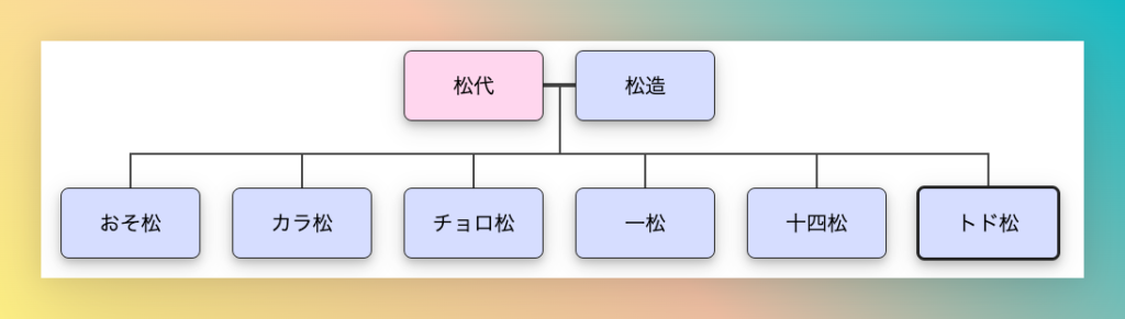 てんむすび税理士事務所｜税務・IT・事業譲渡まで｜大阪市都島区 | 【アニメ家系図】税理士がサザエさん以外で検討するべきタイトル7選