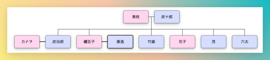 てんむすび税理士事務所｜税務・IT・事業譲渡まで｜大阪市都島区 | 【アニメ家系図】税理士がサザエさん以外で検討するべきタイトル7選