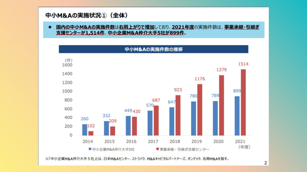 てんむすび税理士事務所｜税務・IT・事業譲渡まで｜大阪市都島区 | 日本で小規模M&Aが増加している背景