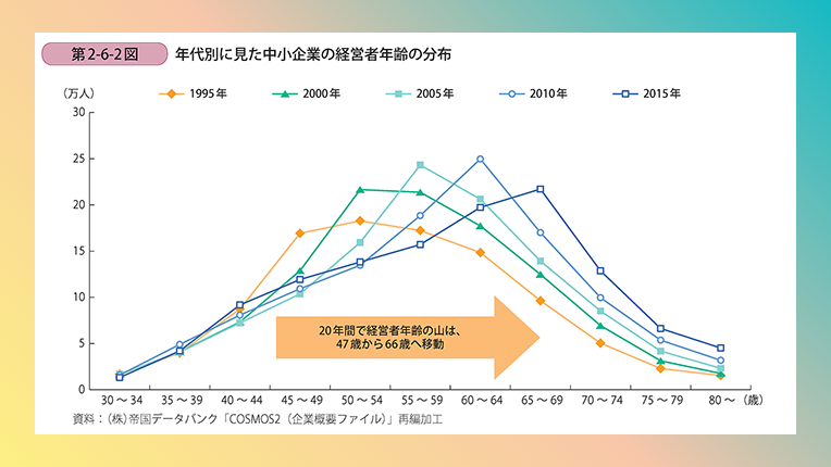 てんむすび税理士事務所｜税務・IT・事業譲渡まで｜大阪市都島区 | 日本で小規模M&Aが増加している背景