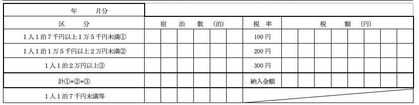 てんむすび税理士事務所｜税務・IT・事業譲渡まで｜大阪市都島区 | 長崎市の新しい「宿泊税」: どれくらいの税額なのか確認してみよう