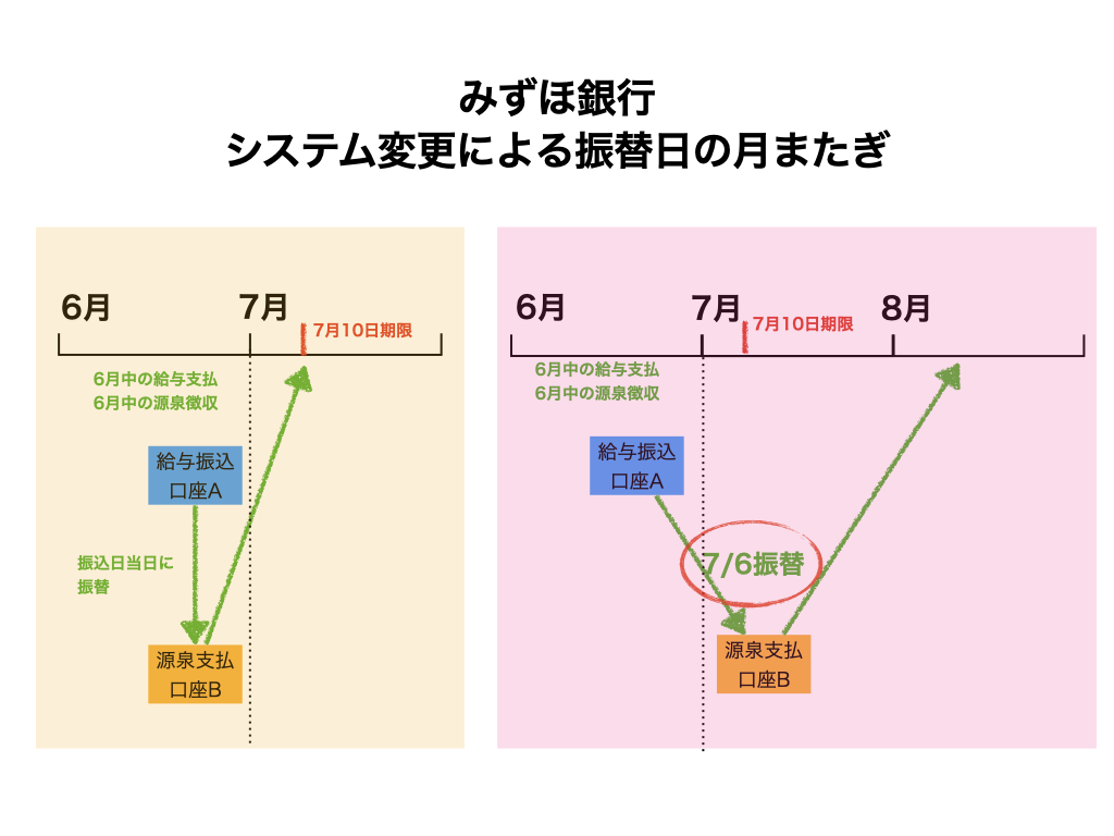 てんむすび税理士事務所｜税務・IT・事業譲渡まで｜大阪市都島区 | 練馬区の約3700万追徴？源泉所得税の仕組みと公務員負担の妥当性？