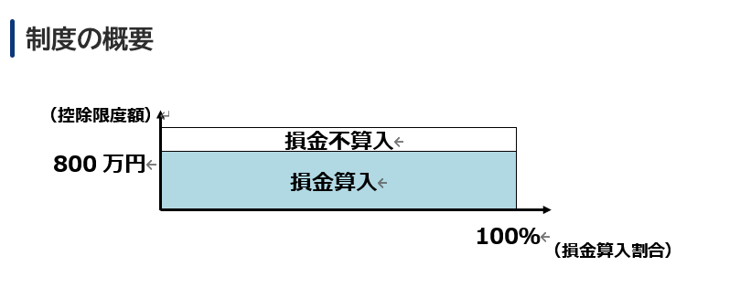 てんむすび税理士事務所｜税務・IT・事業譲渡まで｜大阪市都島区 | 1万円交際費の判断の新規定：税理士が考える会議費利用の秘訣