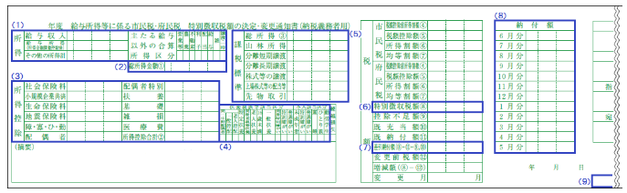 Aki Japan Tax Consultant Office -Simplify Japan Tax- | Sorting out the difference between the Gensen Choshu Hyou(源泉徴収票) and the Resident Tax Notice(住民税決定通知書)