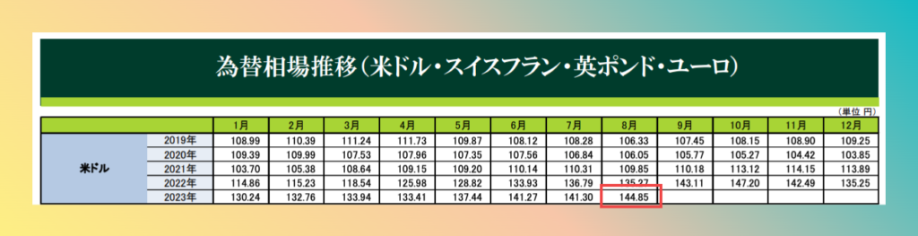 US Dollars Japanese Bookkeeping