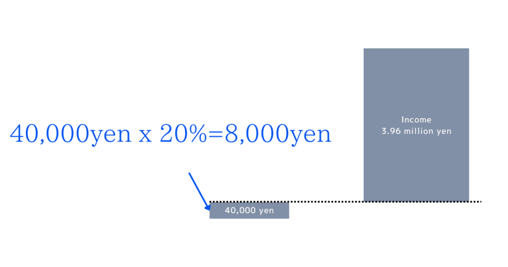 Aki Japan Tax Consultant Office -Simplify Japan Tax- | Smart tax-saving strategies for life insurance premiums for married couples and relatives