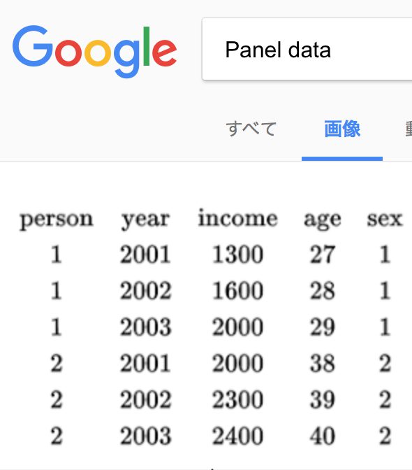 example-of-panel-data