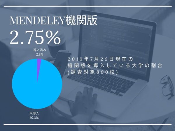 Mendeley機関版導入割合