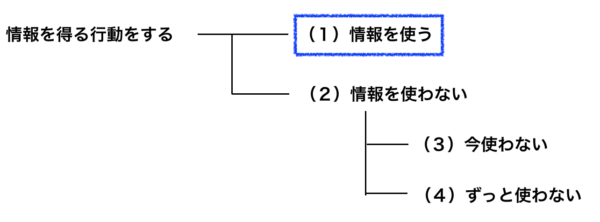 こじま税理士のビジテクブログ | ノイズにならないような情報収集を意識しよう