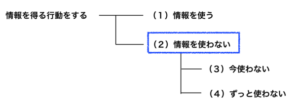 こじま税理士のビジテクブログ | ノイズにならないような情報収集を意識しよう