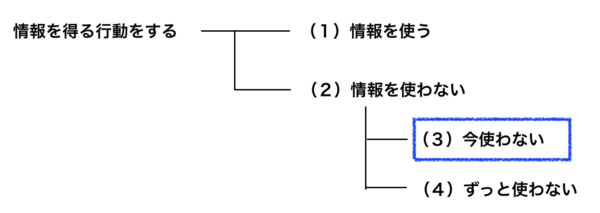 こじま税理士のビジテクブログ | ノイズにならないような情報収集を意識しよう