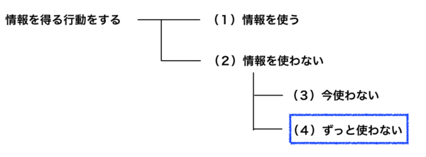 こじま税理士のビジテクブログ | ノイズにならないような情報収集を意識しよう