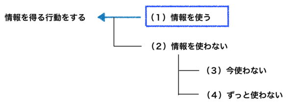 こじま税理士のビジテクブログ | ノイズにならないような情報収集を意識しよう