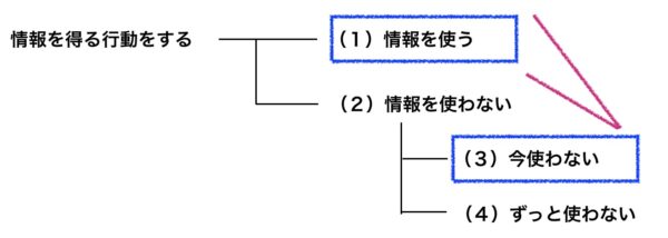 こじま税理士のビジテクブログ | ノイズにならないような情報収集を意識しよう