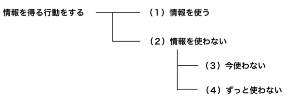 こじま税理士のビジテクブログ | ノイズにならないような情報収集を意識しよう