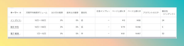 こじま税理士のビジテクブログ | インボイス制度・電子帳簿保存法は、レッドオーシャン用語？