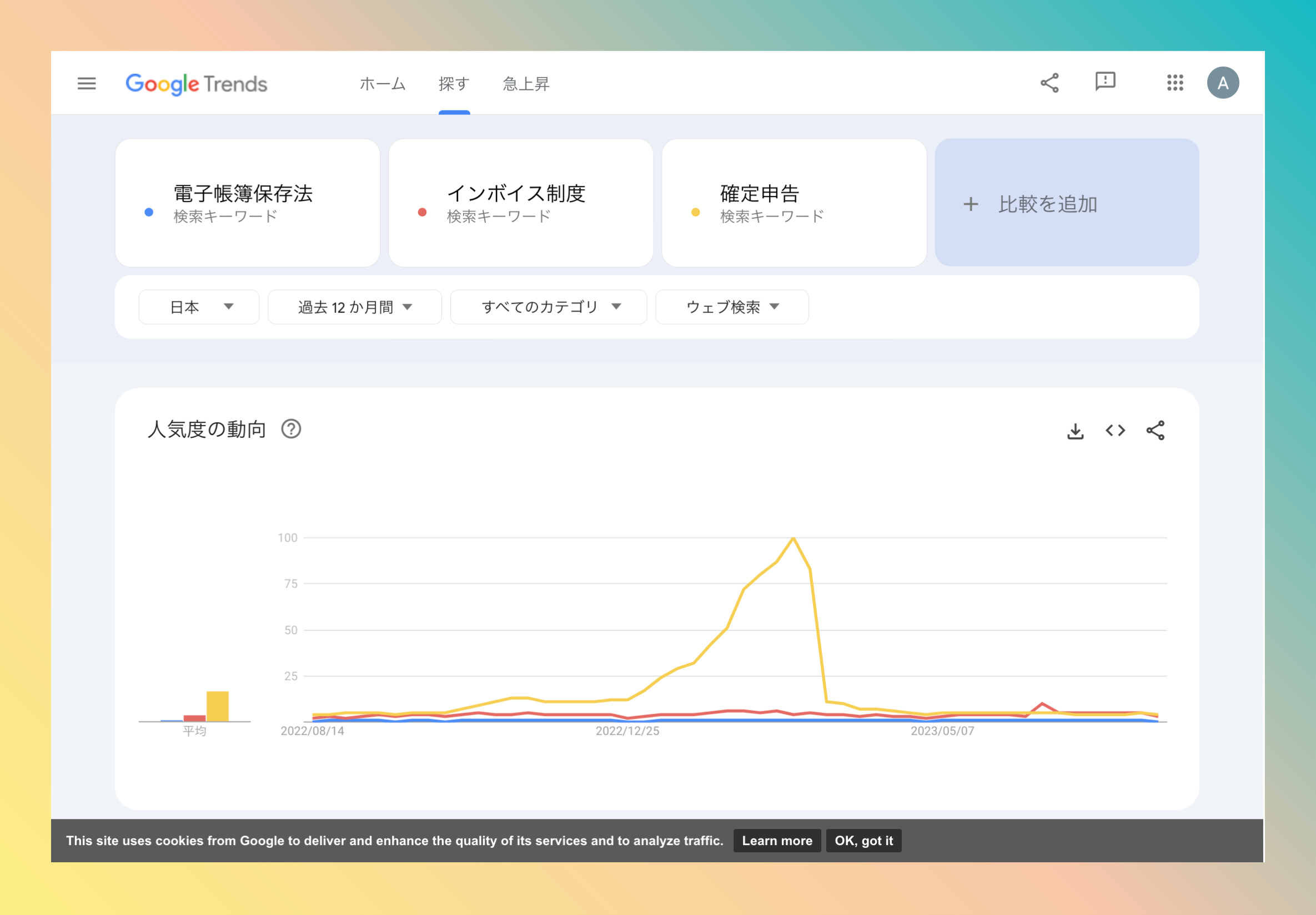 こじま税理士のビジテクブログ | インボイス制度・電子帳簿保存法は、レッドオーシャン用語？