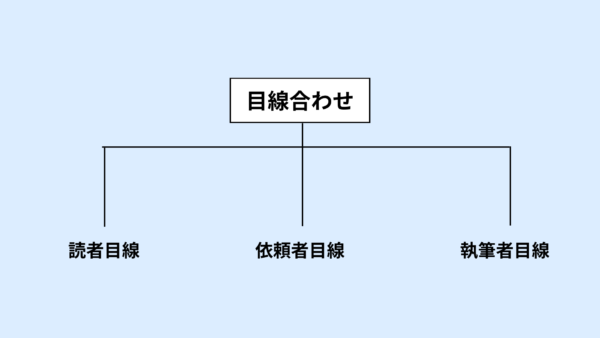 こじま税理士のビジテクブログ | 執筆目線の相対的な基準合わせ