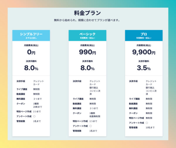 こじま税理士のビジテクブログ | 教育コンテンツ配信サービスの手数料比較